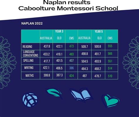 naplan results by school